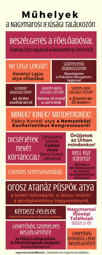 infografika_muhelyek